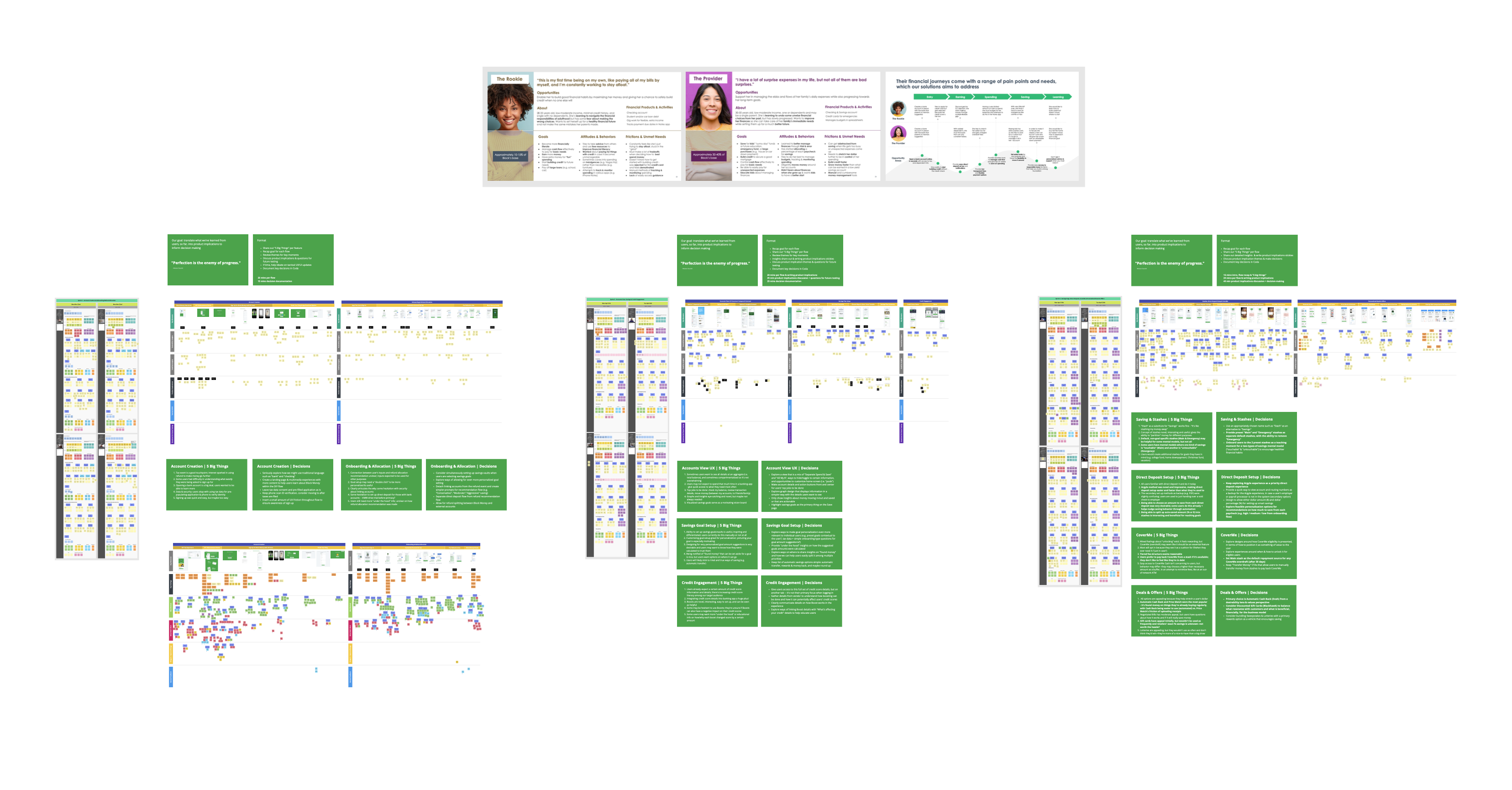 User research synthesis